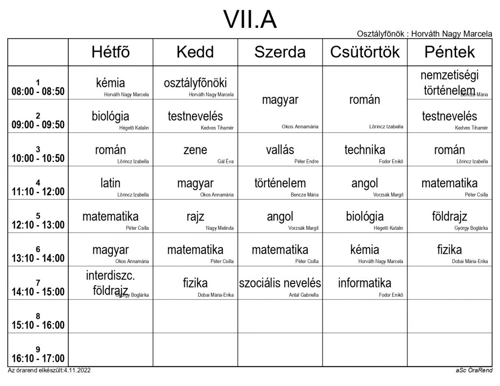 VIIA