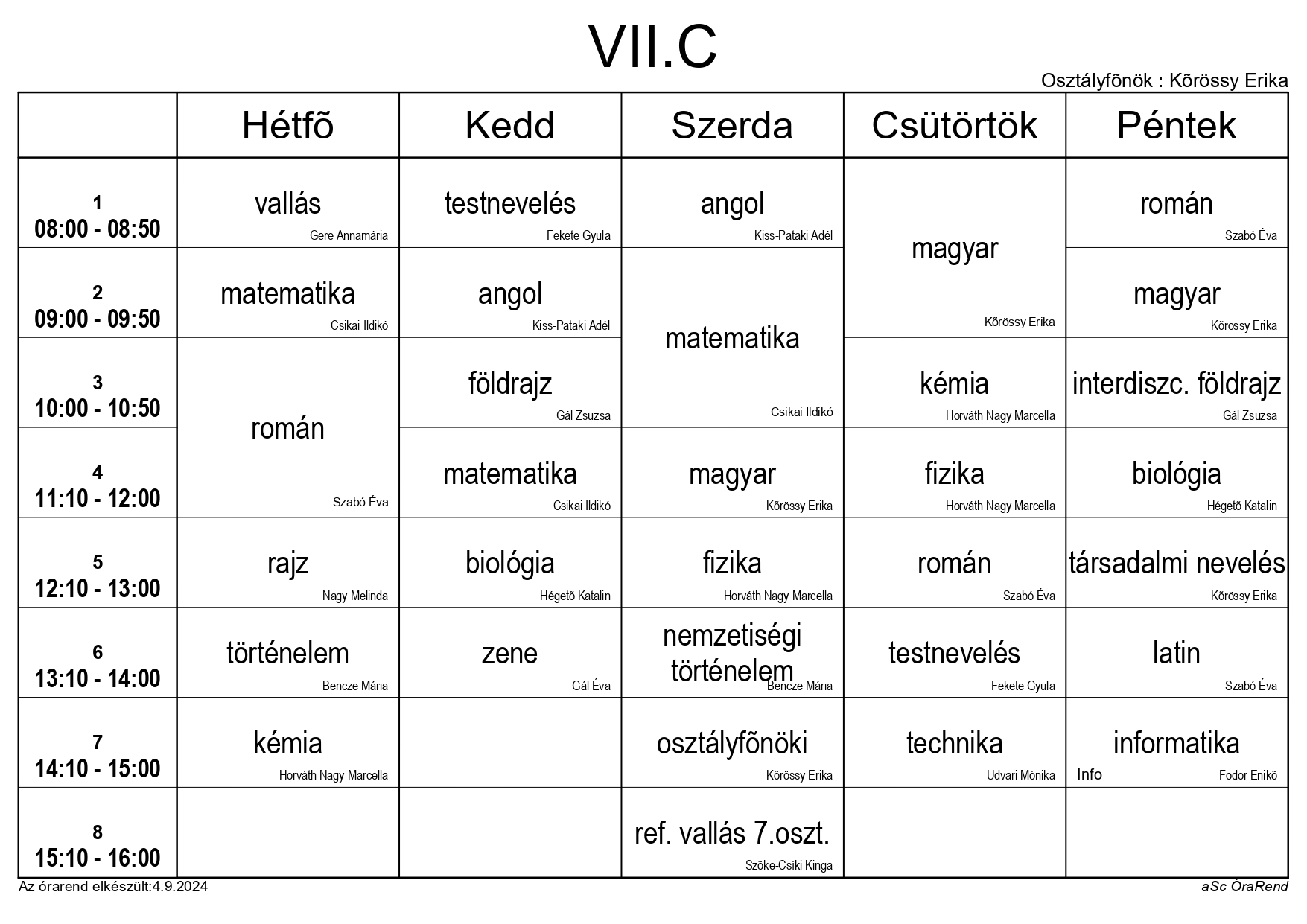 VIIC