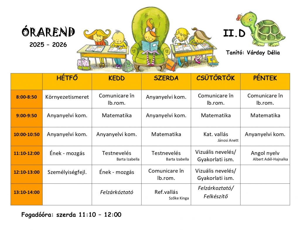 IID