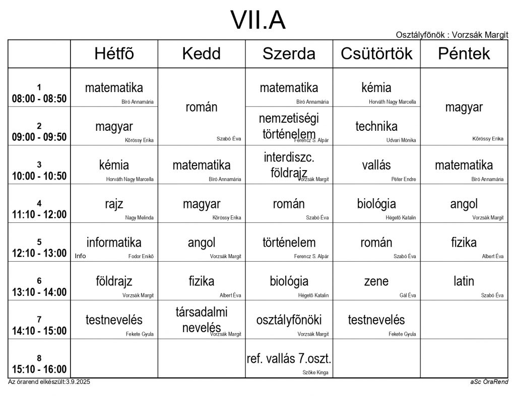 VIIA