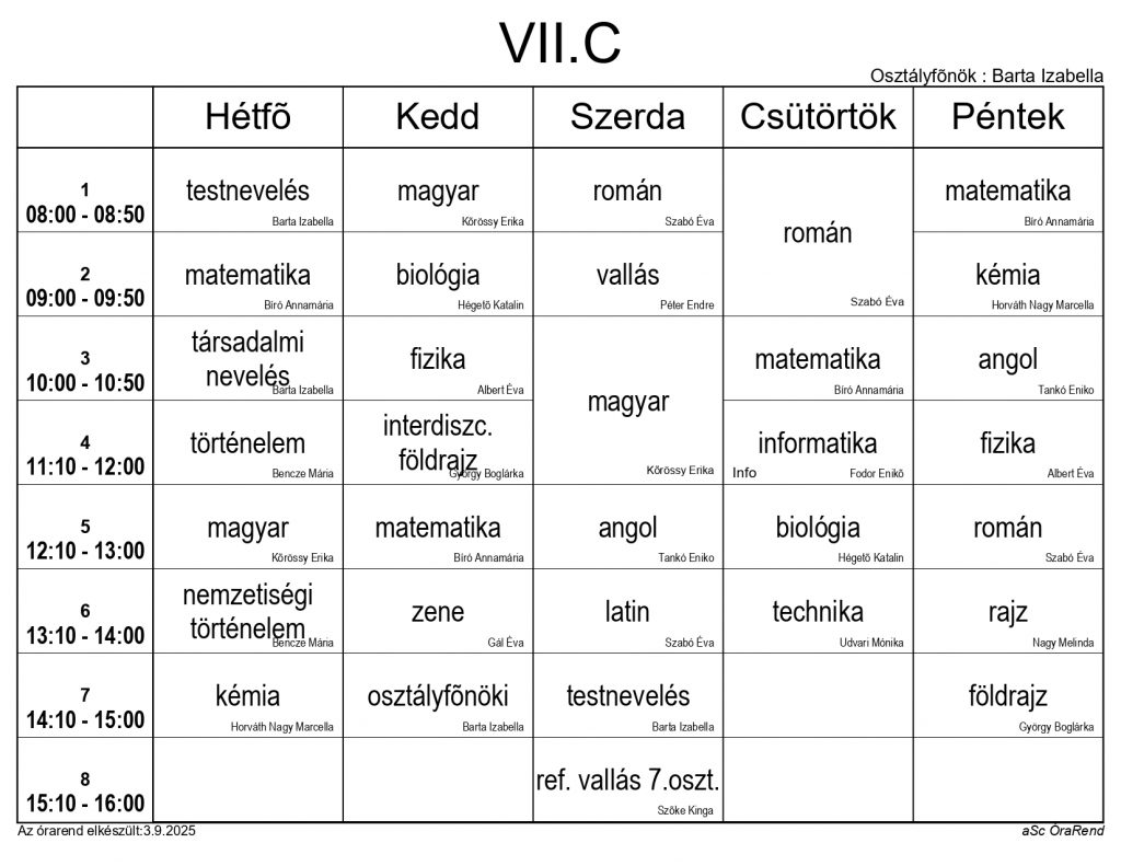 VIIC