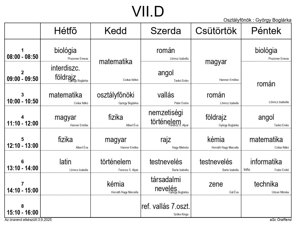 VIID