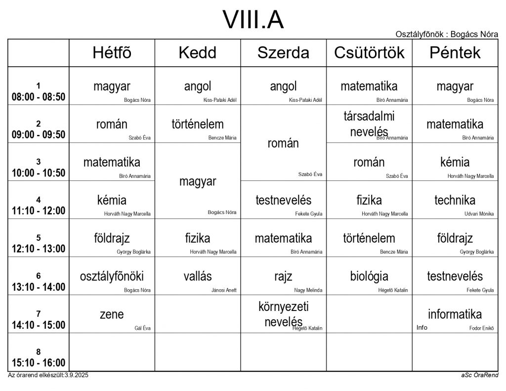 VIIIA