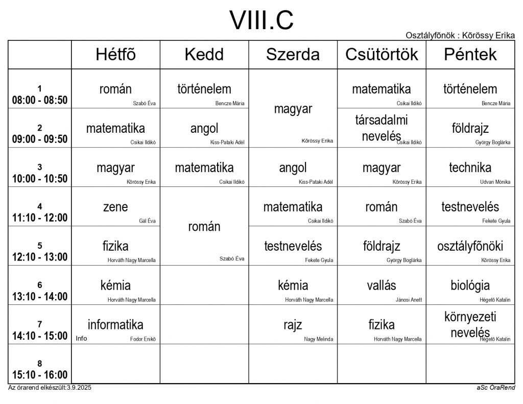 VIIIC