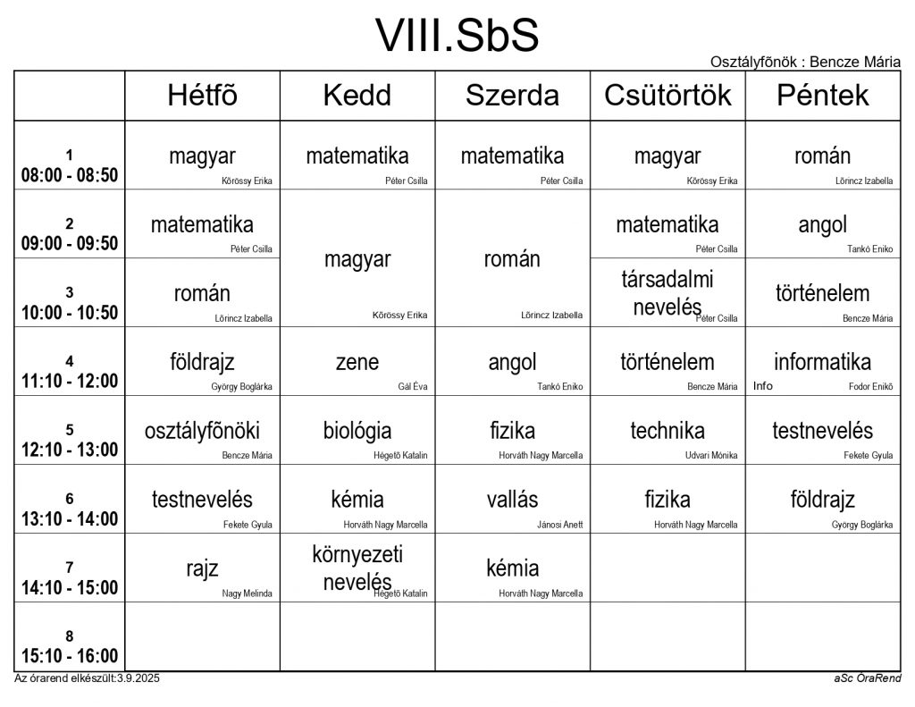VIIISbS